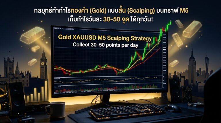 gold trading chart