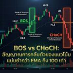 BOS vs CHoCH สัญญาณเปลี่ยนเทรนด์ ICT SMC