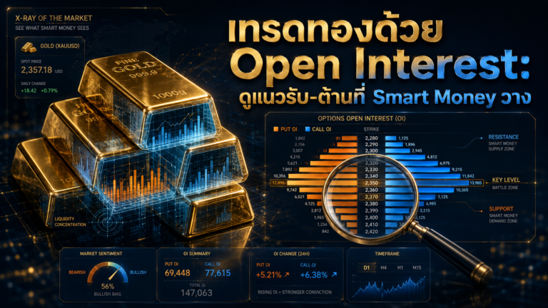 Open Interest vs Volume