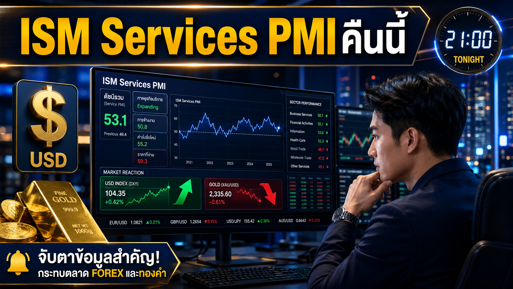 ISM Services PMI จันทร์นี้ 6 ก.ค. — คาดชะลอเหลือ 54.0 (จาก 54.5) ก่อน FOMC Minutes พฤหัสฯ
